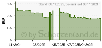 Preistrend fr ASRock Phantom Gaming PG27FRS1A