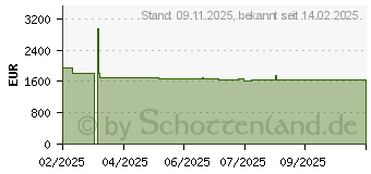 Preistrend fr EPSON WorkForce Pro EM-C8100RDWF (C11CL31401)