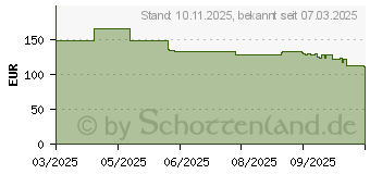 Preistrend fr Digitus 24-Port Gigabit Switch (DN-80113-2)