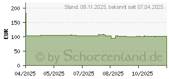 Preistrend fr Eaton Ellipse 3P 550D (3P550D)