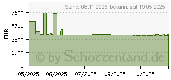 Preistrend fr Yealink Meeting Board 75 Pro (1203626)