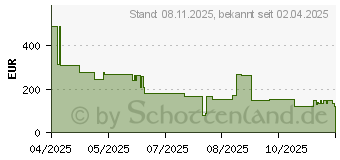 Preistrend fr TP-Link VIGI 8MP Full-Color Turret Network Camera (INSIGHT S485(4MM))