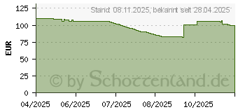 Preistrend fr Dicota Five Backpack (D32162-RPET)