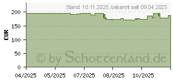 Preistrend fr 2TB PNY PRO Elite V3 Type-C