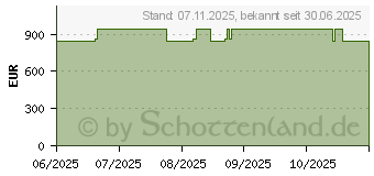 Preistrend fr Wortmann Terra Mobile 360-13R (1220849)