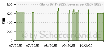 Preistrend fr Wortmann Terra PC-Micro 5000C Greenline (1000098)