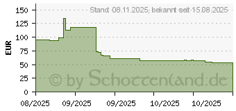 Preistrend fr Targus Work + Play Notebook-Rucksack (TBB65802GL)