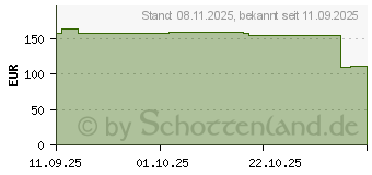 Preistrend fr Dell Alienware AW725H (AW725H-G-DEAM)