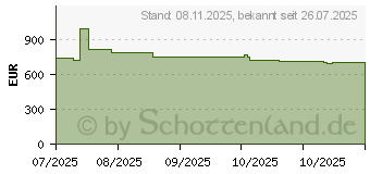 Preistrend fr Iiyama ProLite LH5560UHS-B2AG