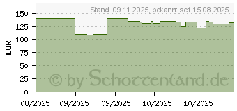 Preistrend fr Creative Labs Stage Pro (51MF8495AA000)