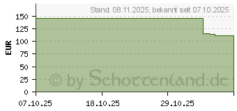 Preistrend fr Dell S2425HSM