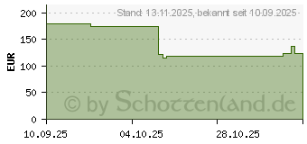 Preistrend fr Dell DW5933E Wireless Mobile Modem (DELL-7N7DH)