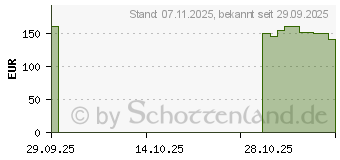 Preistrend fr AMD Ryzen 5 7400 Wraith Stealth Box (100-100001900BOX)