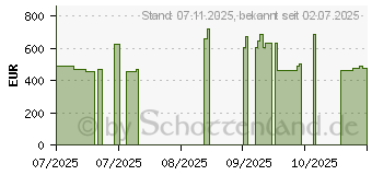 Preistrend fr Wortmann Terra PC-Micro 5000C Greenline