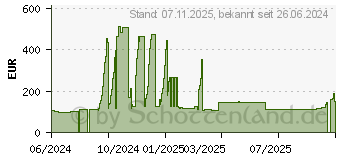 Preistrend fr 16GB Kingston DDR5-5600 Reg ECC CL46 Hynix A-Die (KSM56R46BS8-16HA)
