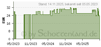 Preistrend fr Digitus Netzwerkanschluss M12 (DN-936M12-J)