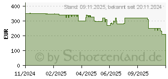 Preistrend fr AKG N9 Hybrid (AKGN9HYBRIDWHT)