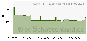 Preistrend fr TP-Link Omada OC220