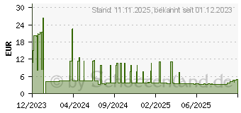 Preistrend fr 64GB ADATA UC310 wei