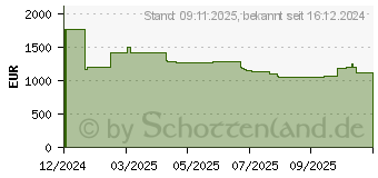 Preistrend fr RICOH IM C320F (423626)
