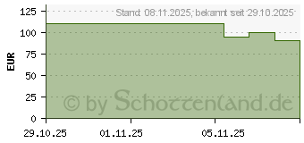 Preistrend fr ASUS Prime AP303 Mesh Black (90DC00V0-B39000)