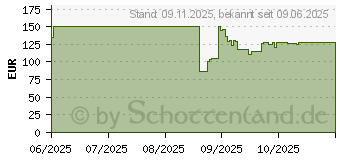 Preistrend fr Kingston HyperX Cloud III S (A59Z0AA)