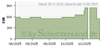 Preistrend fr Lenovo ThinkCentre M70q Gen 5 (12TD008EGE)