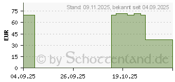 Preistrend fr Samsung Frame Cover fr Galaxy Tab S11 (EF-JX730CLEGWW)