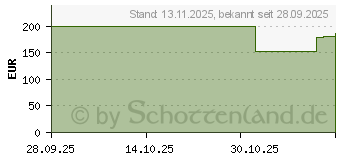 Preistrend fr Thermaltake Toughpower PT 1200W (PS-TPP-1200FNFAPE-1)