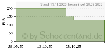 Preistrend fr Thermaltake Toughpower PT 850W (PS-TPP-0850FNFAPE-1)