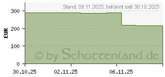 Preistrend fr GIGABYTE GS32QA WQHD