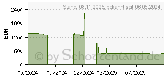 Preistrend fr KIOXIA CD8P-R