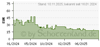 Preistrend fr Denver Electronics BTL-360 (111151020800)