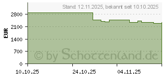 Preistrend fr EPSON EH-LS670W (V11HB82040)