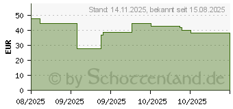 Preistrend fr Targus HyperDrive Flex (HD4101BKGL)