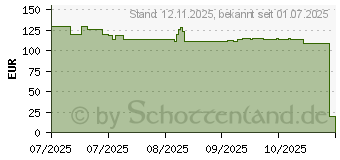 Preistrend fr Lego Star Wars MTT der Separatisten in der Schlacht von Felucia (75435)