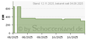 Preistrend fr Ninja Creami Swirl Eismaschine (NC701EU)