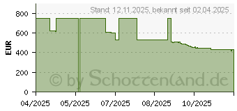 Preistrend fr Samsung Galaxy Tab S10 FE (SM-X526BZAREEB)