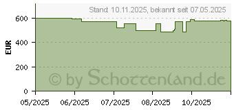 Preistrend fr Lenovo IdeaPad Slim 3 15ARP10