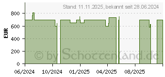 Preistrend fr HP 27-cr0113ng (A3HE8EA)
