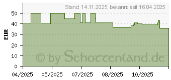 Preistrend fr Nothing Buds 2 (A10600100)