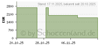 Preistrend fr HP ZBook X G1i (C88GTES)
