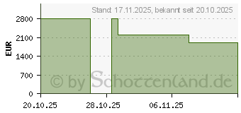 Preistrend fr HP ZBook X G1i (C88GSES)