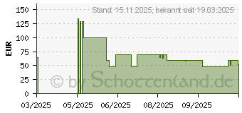 Preistrend fr Beurer MG 89 CompactPower (10434)