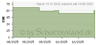 Preistrend fr GOVEE Smart Floor-Stehleuchte (H8076)