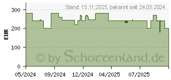 Preistrend fr Medion Eismaschine MD 12170 (MD 12170)