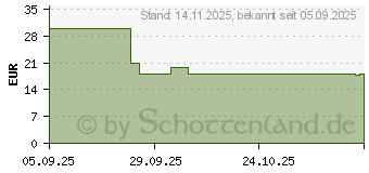 Preistrend fr Samsung Anti-Reflecting Film fr Galaxy S25 FE (EF-US731CTEGWW)