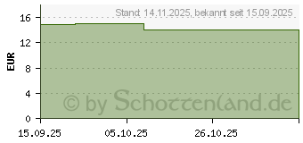 Preistrend fr Displex CamGlass All-In-One fr iPhone 17 Pro Max (4028778126223)