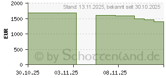 Preistrend fr GIGABYTE Radeon AI PRO R9700 TOP 32G (GV-R9700AI TOP-32GD)