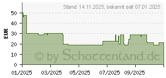 Preistrend fr Lenovo Folio Case for Idea Tab Pro (ZG38C05980)